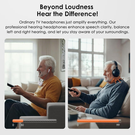 Open Box - SIMOLIO Dual Wireless Headphones for TV Watching with Spare Battery for Seniors and The Elderly, Tone and Balance Control, Ambient Sound Li