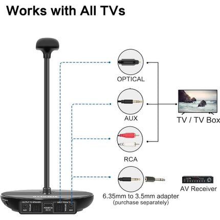 SIMOLIO Wireless Headphones for TV Watching with Dialogue Clarifying, Tone & Balance Control for Seniors, with Transmitter & Charging Stand & Spare Ba