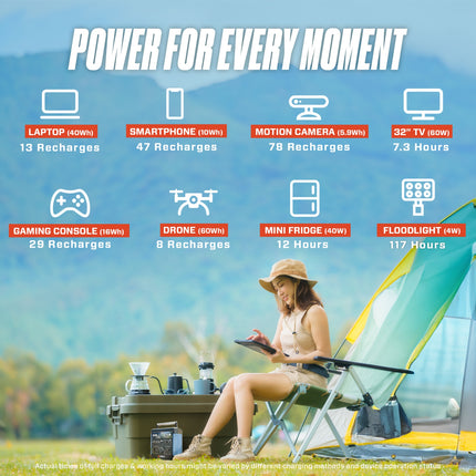 DISCONTINUED – SENIX 600W Portable Power Station (PS600)