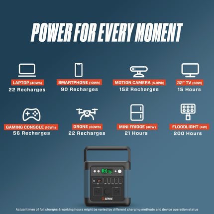SENIX 1200W Portable Power Station, 2400W Peak, 974.4Wh Li-ion Battery, Solar-Ready Backup for Home, Camping & Emergenci
